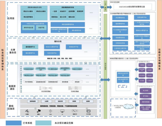 image.png 政府消防智能接處警架構(gòu)圖